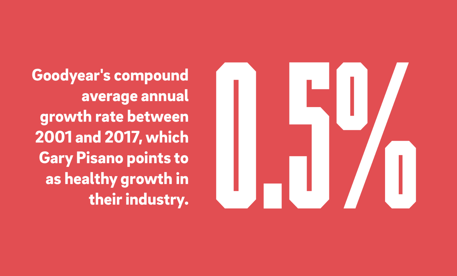 0.5% - Goodyear's compound average annual growth rate between 2001 and 2017, which Gary Pisano points to as healthy growth in their industry.