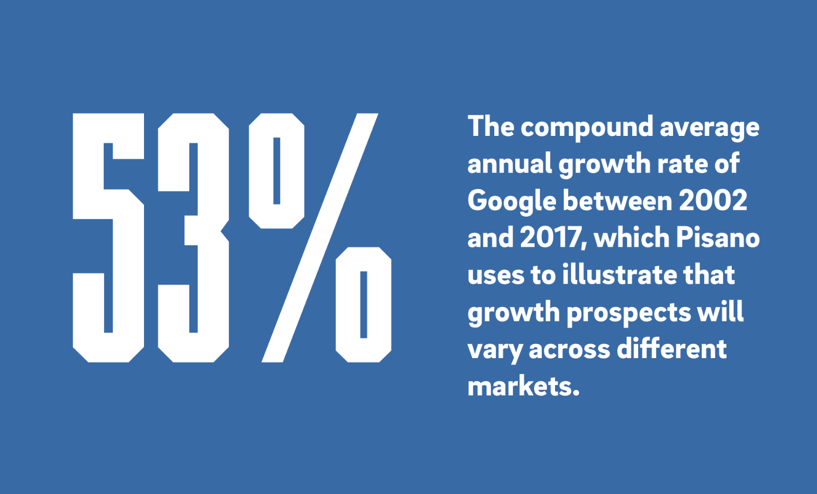 53% - The compound average annual growth rate of  Google between  2002 and 2017, which Pisano uses to illustrate that  growth prospects  will vary across different markets.