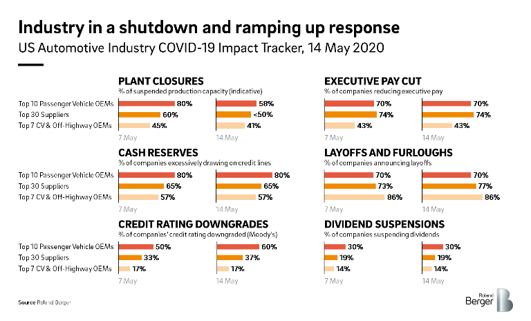 Last updated on May 14, 2020.
