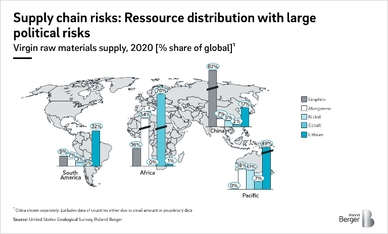 Virgin raw materials supply, 2020 [% share of global]