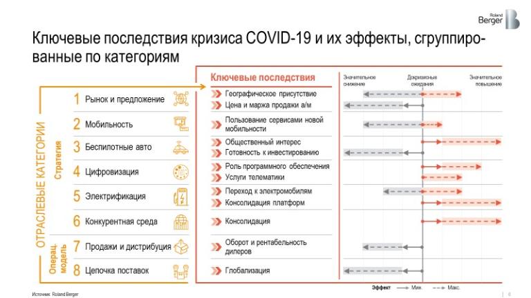 Автонет дорожная карта нти