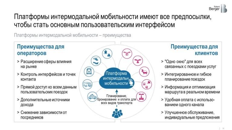 Автонет дорожная карта нти