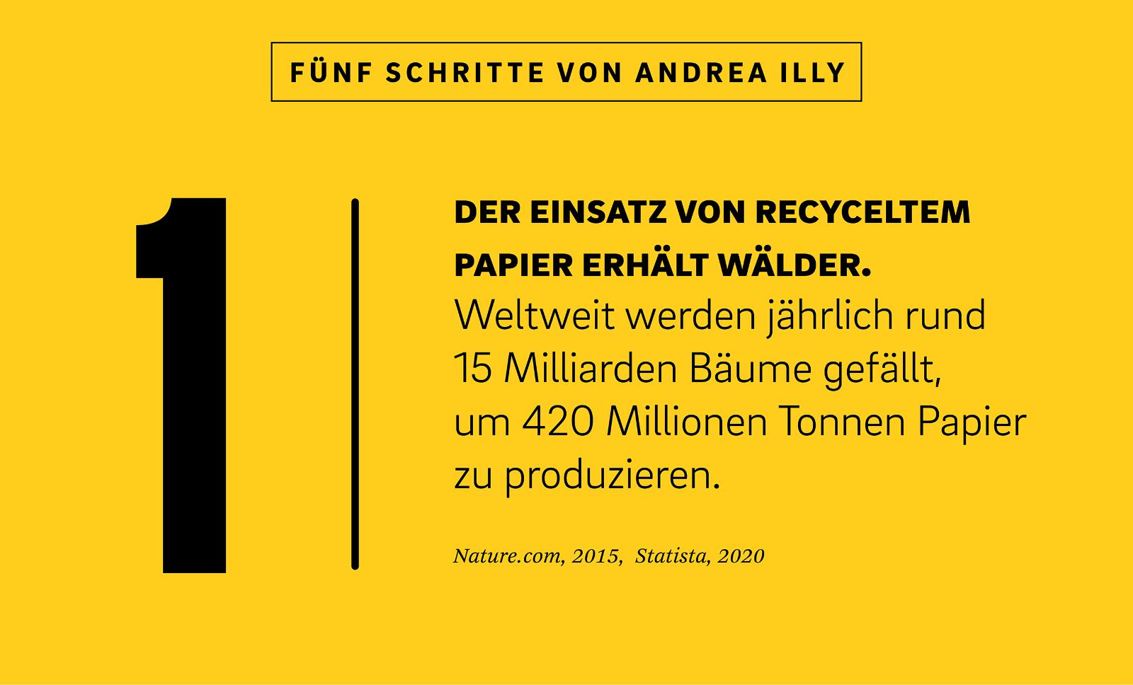 Neben einer Illustration der Ziffer eins steht der Text: „Der Einsatz von recyceltem Papier erhält Wälder. Weltweit werden jährlich rund 15 Milliarden Bäume gefällt, um 420 Millionen Tonnen Papier zu produzieren. Nature.com, 2015, Statista, 2020.“