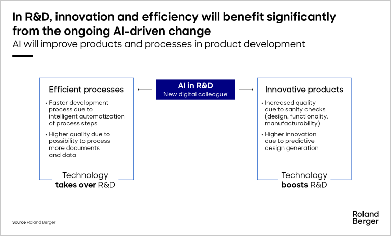 How AI will improve products and processes in product development