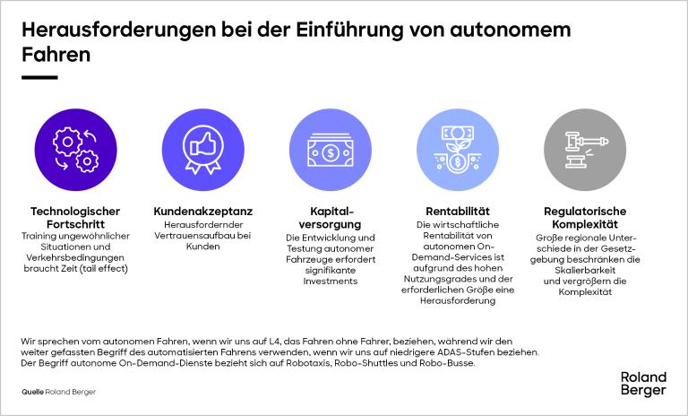 Herausforderungen bei der Einführung von autonomem
Fahren