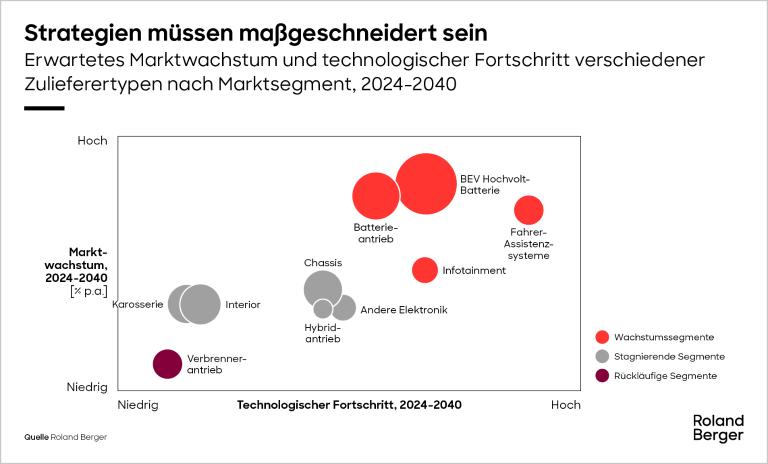 Strategien müssen maßgeschneidert sein