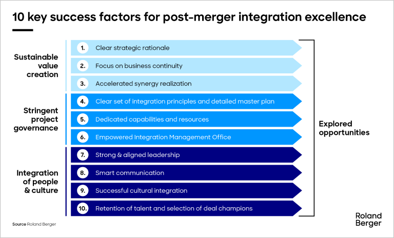 10 key success factors for post-merger integration excellence