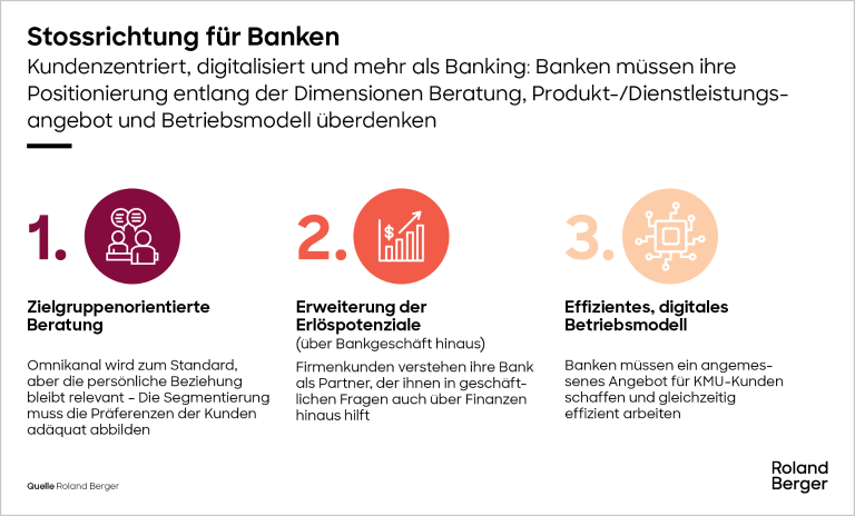 Stossrichtung für Banken