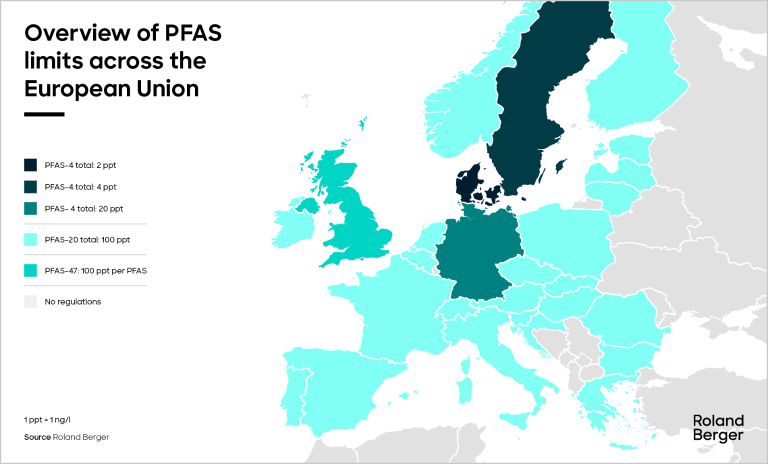 Overview of PFAS limits across the European Union