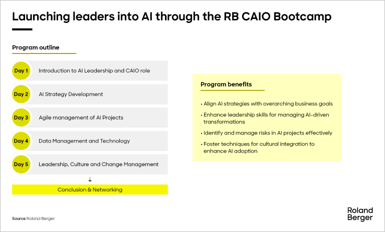 Launching leaders into Al through the RB CAIO Bootcamp