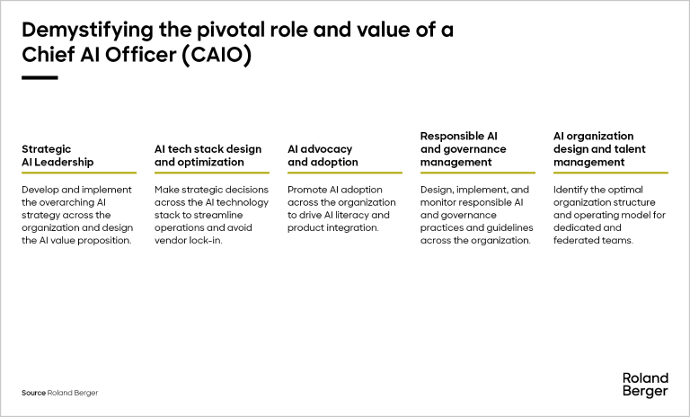 Demystifying the pivotal role and value of a
Chief Al Officer (CAIO)