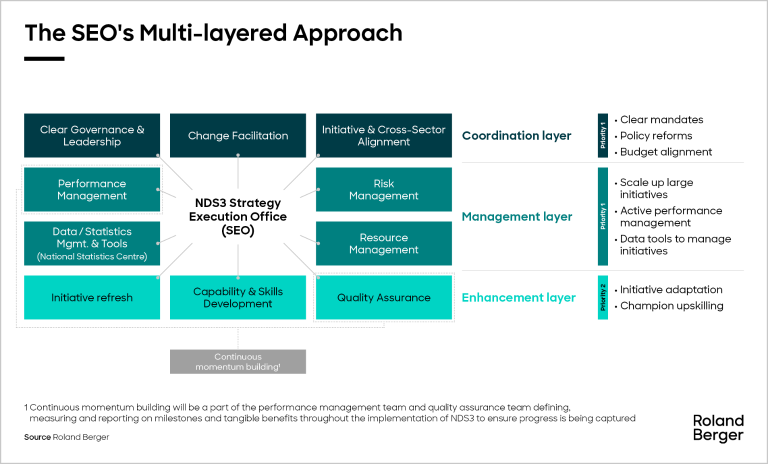 The SEO's Multi-layered Approach