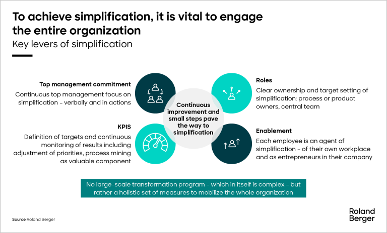 Key levers of simplification