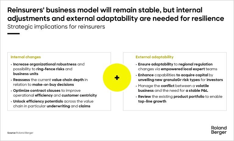 Reinsurers' business model will remain stable, but internal adjustments and external adaptability are needed for resilience
