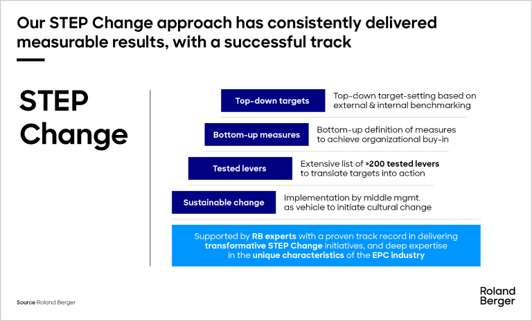 Roland Berger's STEP Change approach