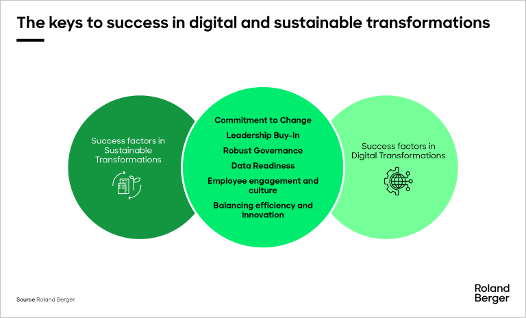 The keys to success in digital and sustainable transformations