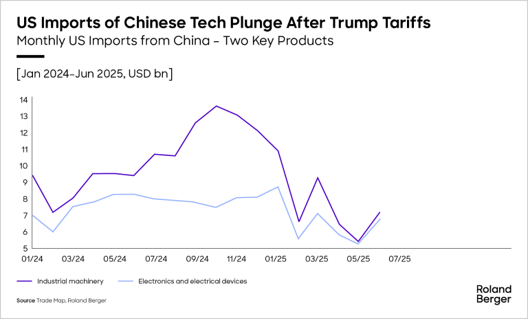 Tariffs Reshaped Global Trade Meanwhile Why This Deal Matters Now: The Hidden Costs of "Free Trade" 2.0