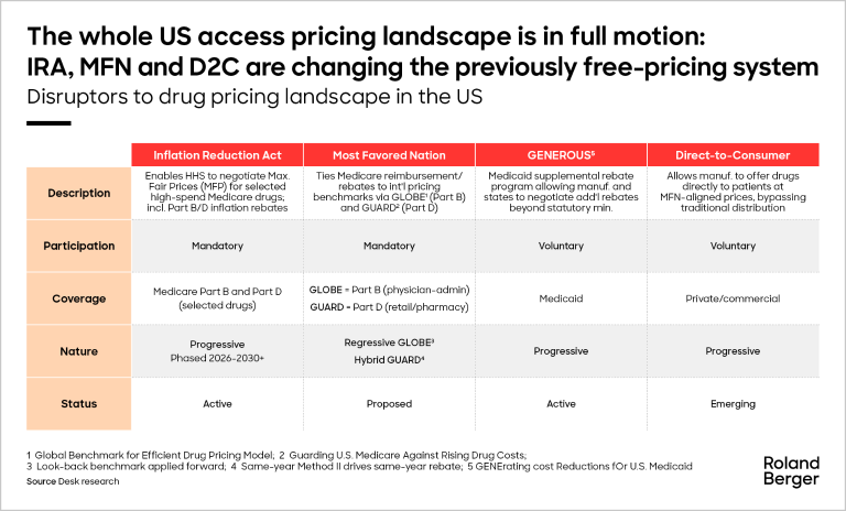 caterease pricing, alternatives & Images High... MFN drug pricing and Europe | Roland Berger
