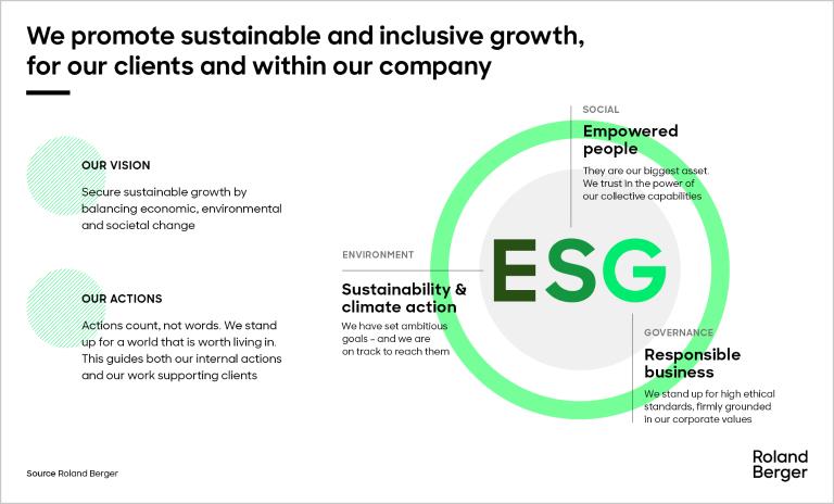 From ESG to our material topics