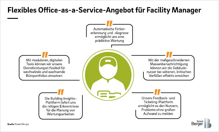Überblick über mögliche Anwendungsfälle innerhalb eines flexiblen Smart Office