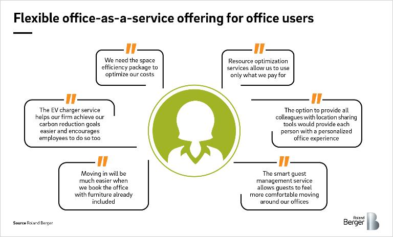 Flexible office-as-a-service offering for office users