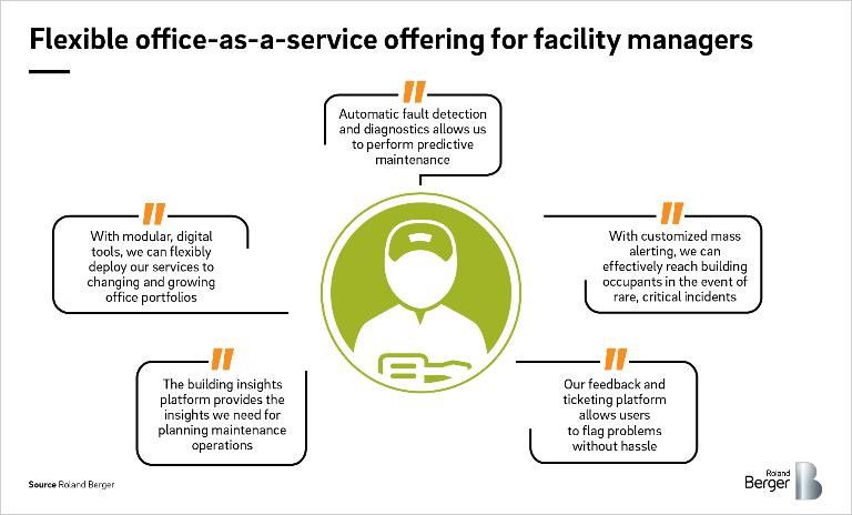 Flexible office-as-a-service offering for facility managers