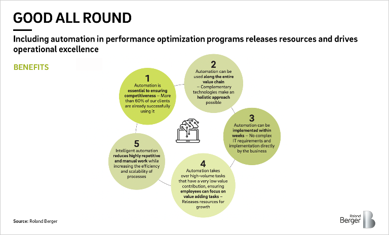 Good all round. Including automation in performance optimization programs releases recources and drives operational excellence