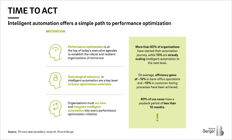 Time to act. Intelligent automation offers a simple path to performance optimization.