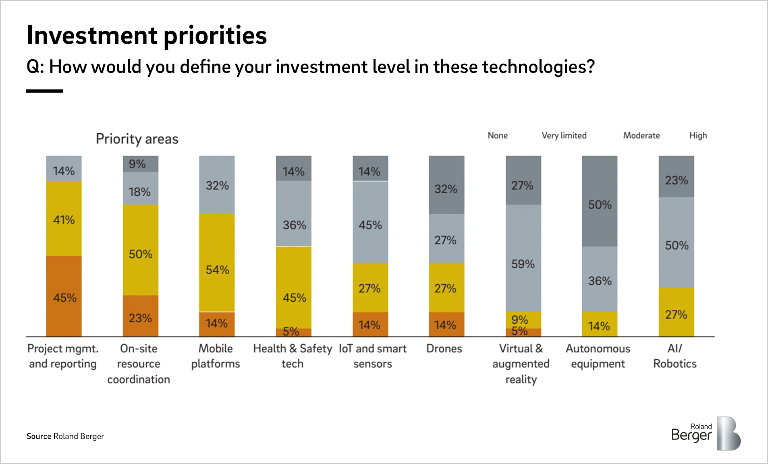 investment priorities