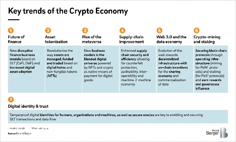 7 key trends of the Crypto Economy