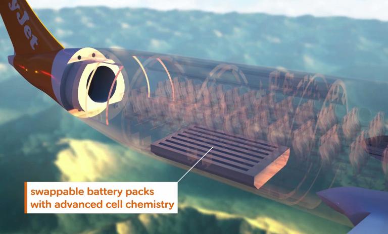 Future easyJet plane with exchangeable battery packs