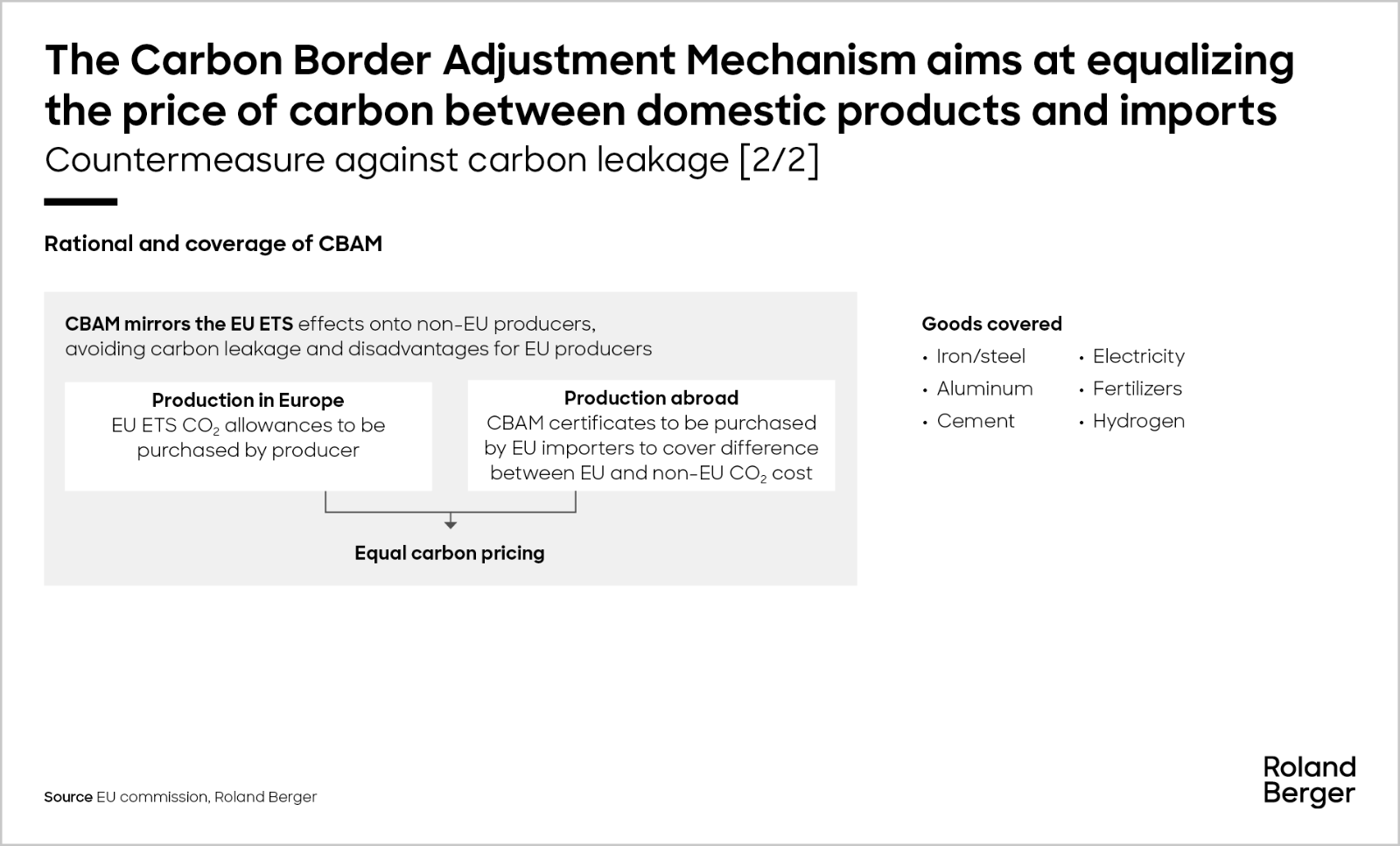 Countermeasure against carbon leakage (2)