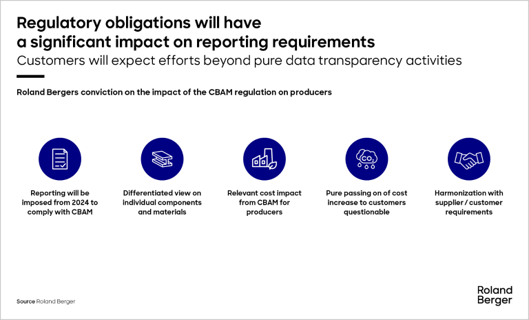 Roland Berger conviction on the impact of the CBAM regulation on producers