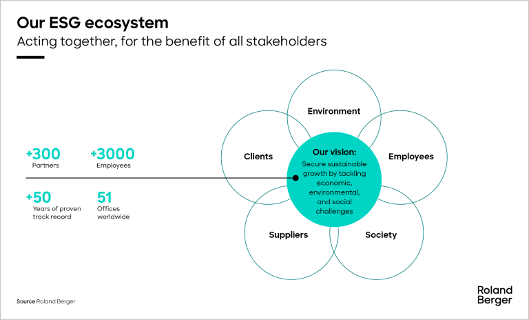 Our ESG ecosystem