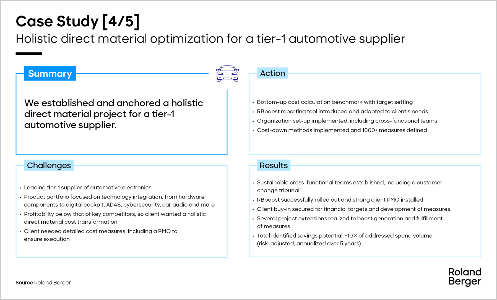 Development and conceptualization of sustainable cost management (SCM) for an OEM