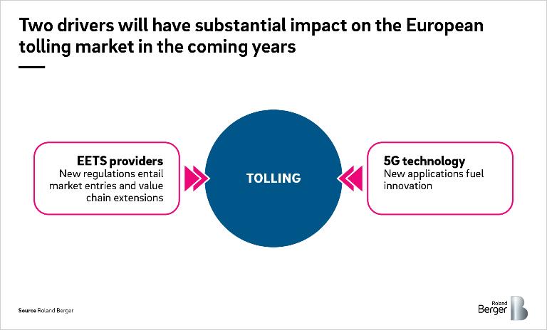 EET and 5G: Two drivers have substantial impact on the tolling market in coming years in size, market and profit shares