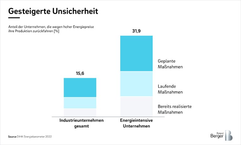 Gesteigerte Unsicherheit