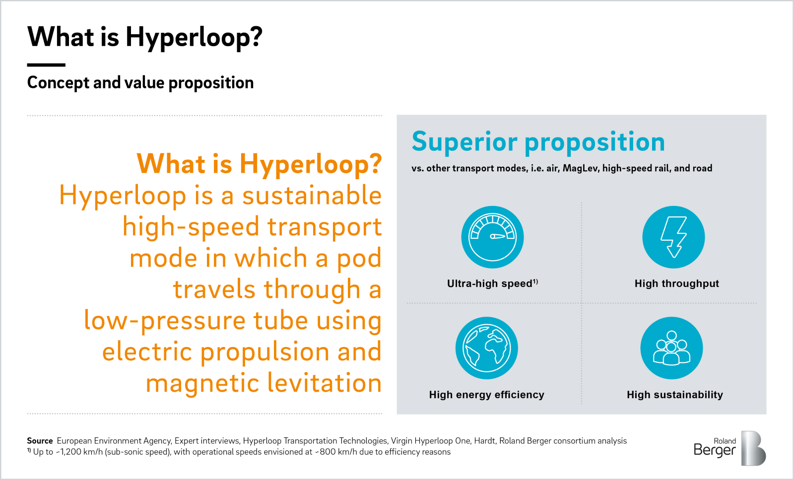 What is Hyperloop: concept and value proposition