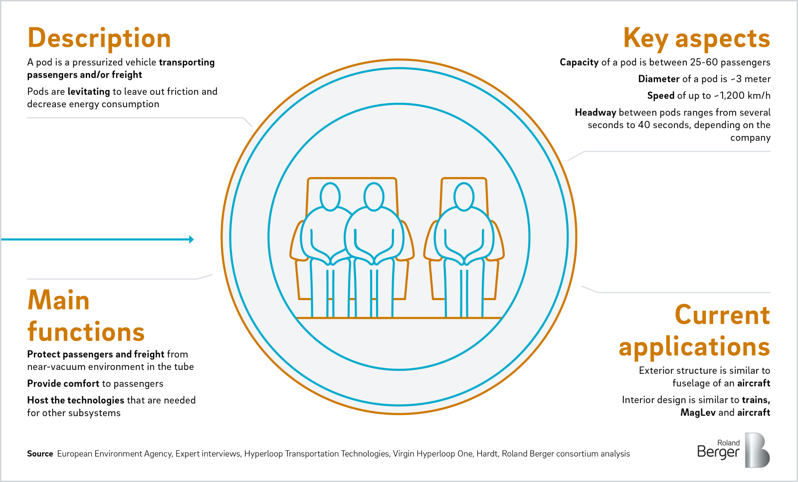 Key components of Hyperloop system (2)