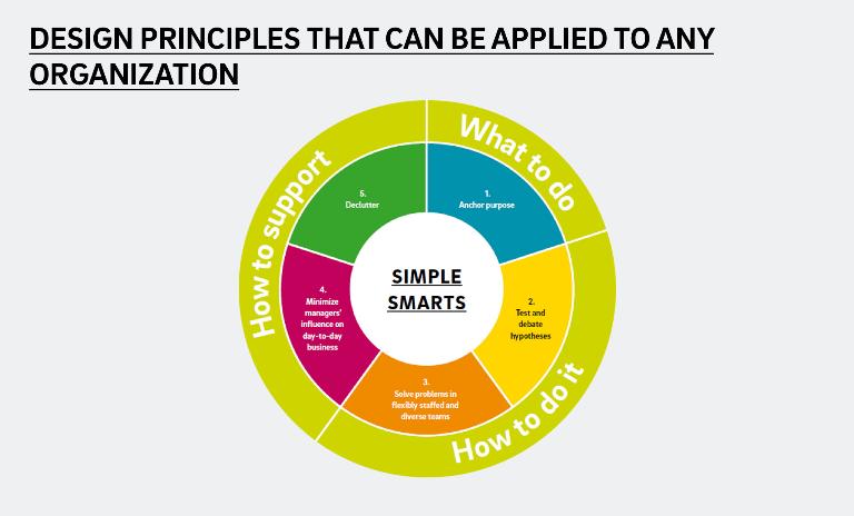 Source: Roland Berger