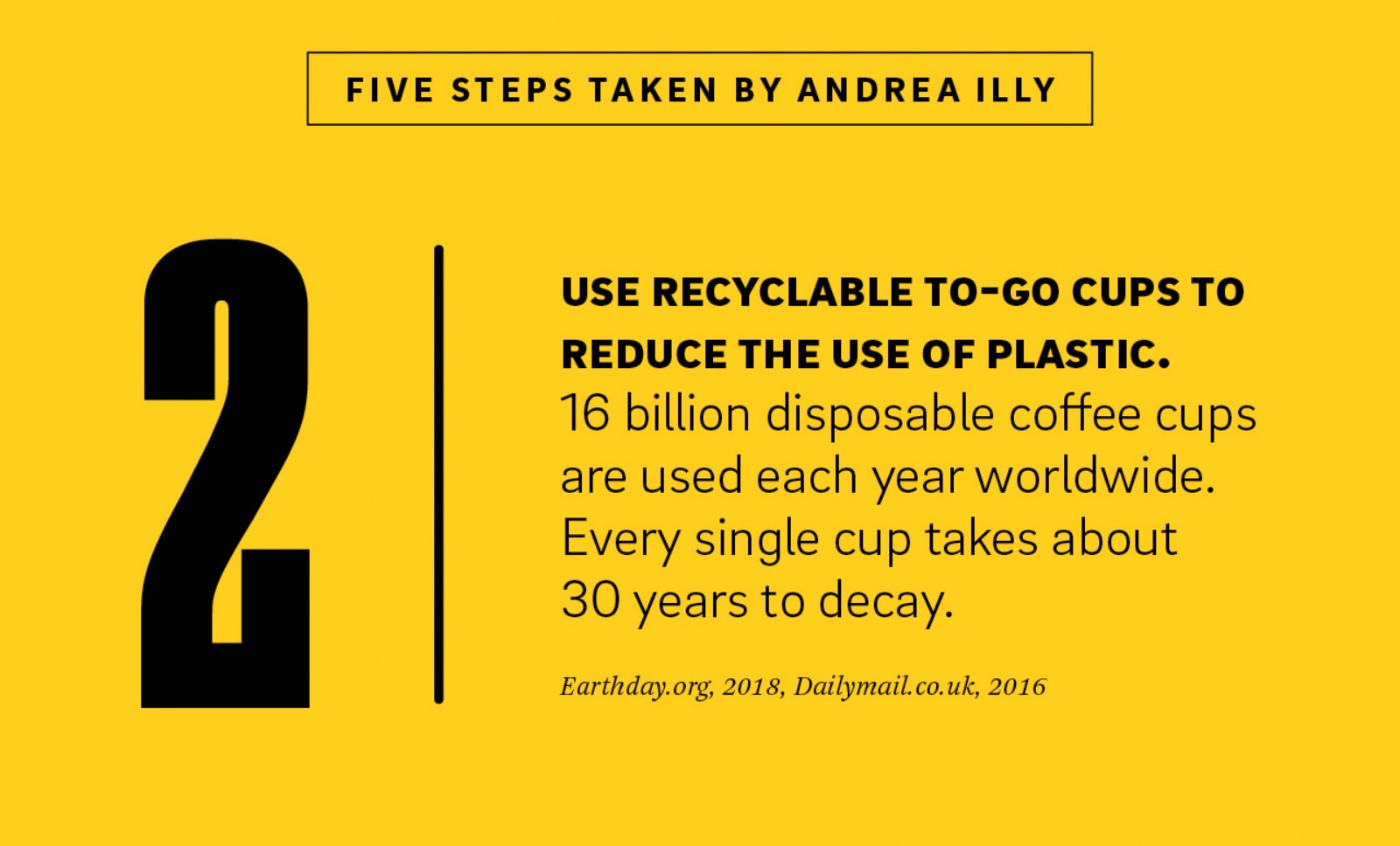 An illustration of number 2 next to the text "Use recyclable to-go cups to reduce the use of plastic.
16 billion disposable coffee cups are used each year worldwide. Every single cup takes about 30 years to decay" with sources below it "Earthday.org, 2018, Dailymail.co.uk, 2016."