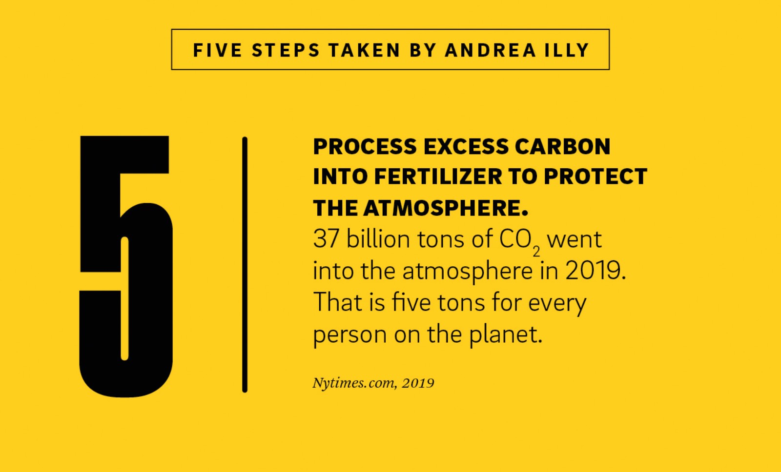 An illustration of number 5 next to the text "Process excess carbon into fertilizer to protect the atmosphere.  
37 billion tons of CO2 went into the atmosphere in 2019. That is five tons for every person on the planet" with a source below it "Nytimes.com, 2019."