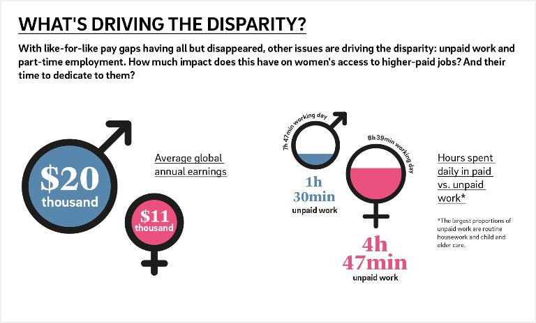 Source: World Economic Forum 2016 report, comparing data from 144 countries