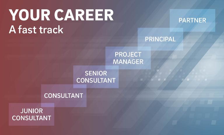 Career stages at Roland Berger