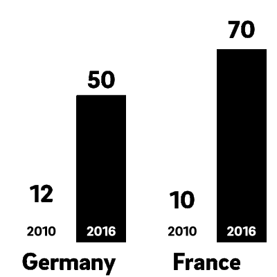 Incubator structures on the rise