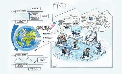 How Adaptive Operations can help future-proof your company